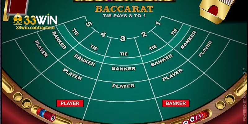 Lý do 33win là trang đánh baccarat uy tín